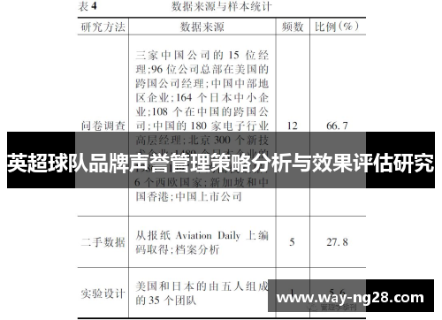 英超球队品牌声誉管理策略分析与效果评估研究