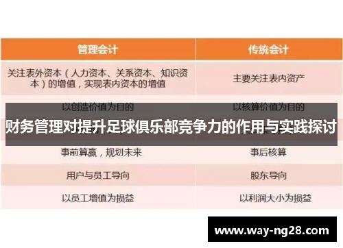 财务管理对提升足球俱乐部竞争力的作用与实践探讨