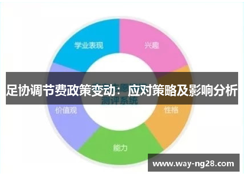 足协调节费政策变动：应对策略及影响分析