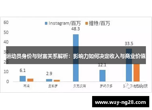 运动员身价与财富关系解析：影响力如何决定收入与商业价值