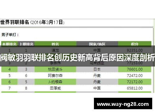 阀敏羽羽联排名创历史新高背后原因深度剖析