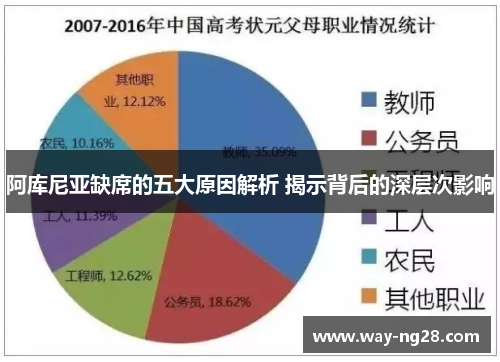 阿库尼亚缺席的五大原因解析 揭示背后的深层次影响