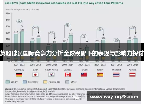 英超球员国际竞争力分析全球视野下的表现与影响力探讨