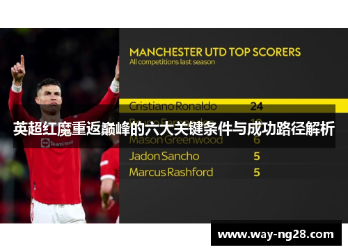 英超红魔重返巅峰的六大关键条件与成功路径解析 英超红魔重返巅峰的六大关键条件与成功路径解析