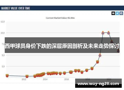 西甲球员身价下跌的深层原因剖析及未来走势探讨