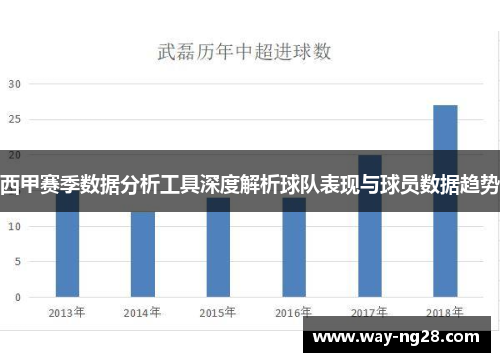 西甲赛季数据分析工具深度解析球队表现与球员数据趋势