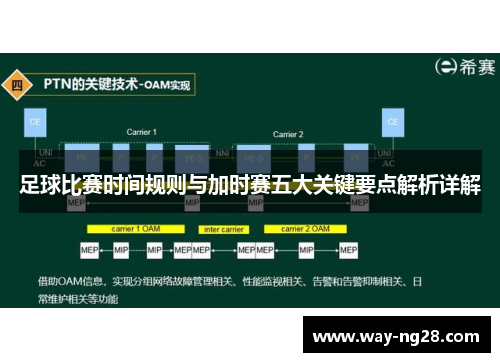 足球比赛时间规则与加时赛五大关键要点解析详解