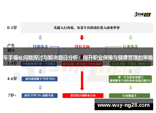 车手福祉问题探讨与解决路径分析：提升职业保障与健康管理的策略