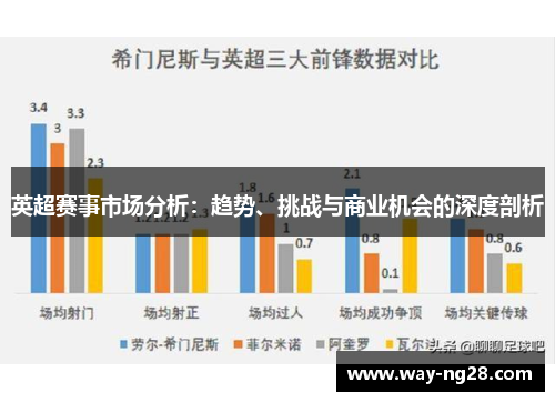 英超赛事市场分析：趋势、挑战与商业机会的深度剖析
