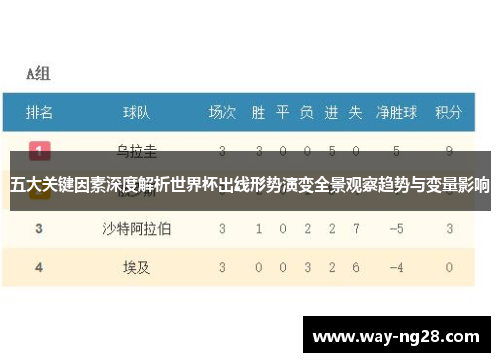 五大关键因素深度解析世界杯出线形势演变全景观察趋势与变量影响