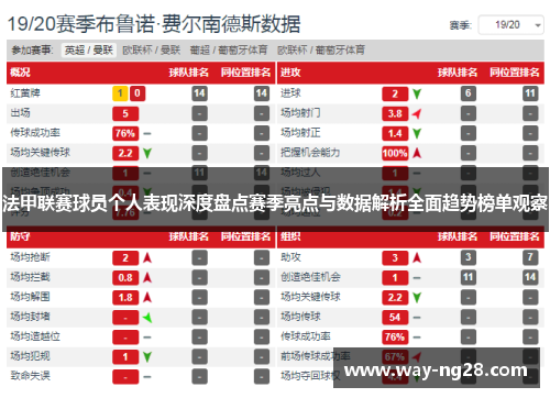 法甲联赛球员个人表现深度盘点赛季亮点与数据解析全面趋势榜单观察