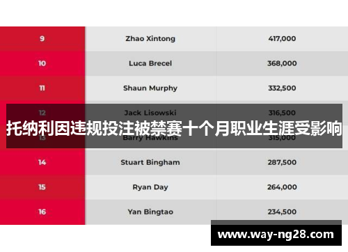托纳利因违规投注被禁赛十个月职业生涯受影响