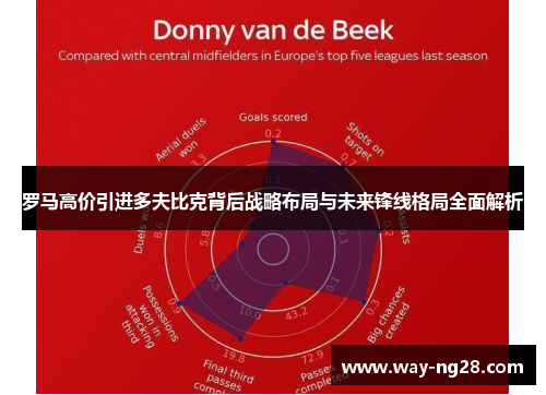 罗马高价引进多夫比克背后战略布局与未来锋线格局全面解析