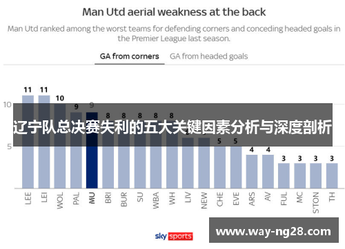 辽宁队总决赛失利的五大关键因素分析与深度剖析