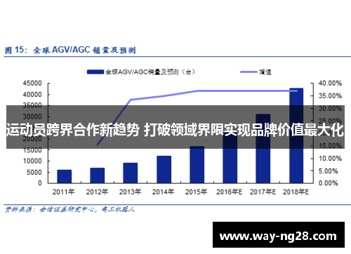 运动员跨界合作新趋势 打破领域界限实现品牌价值最大化