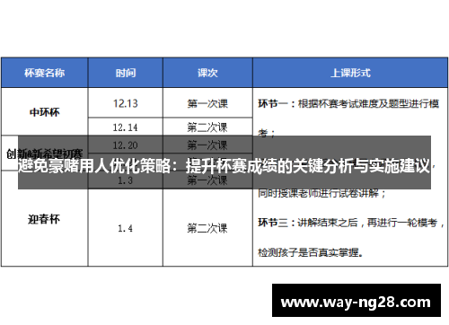 避免豪赌用人优化策略：提升杯赛成绩的关键分析与实施建议
