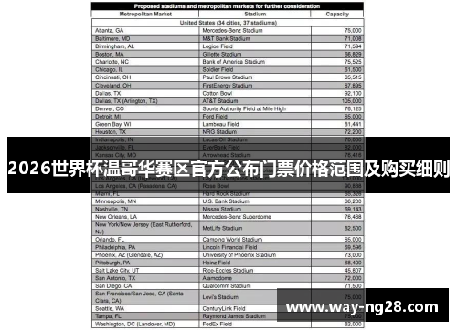 2026世界杯温哥华赛区官方公布门票价格范围及购买细则